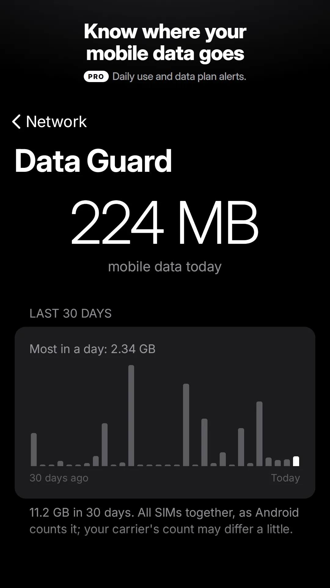 MaxBars: Data Guard